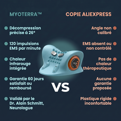 Masseur Cervical Myoterra™