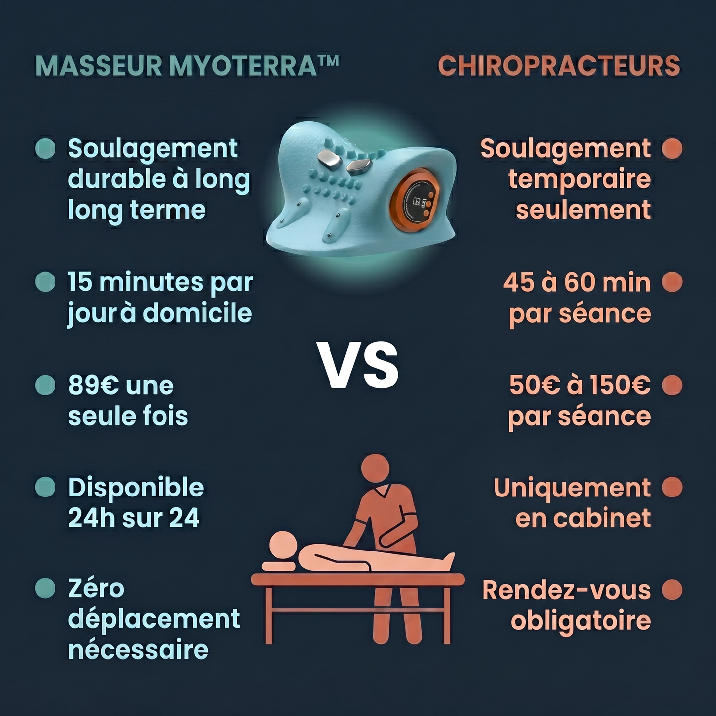 Masseur Cervical Myoterra™