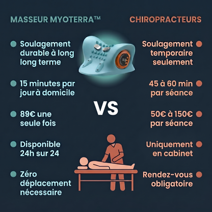 Masseur Cervical Myoterra™